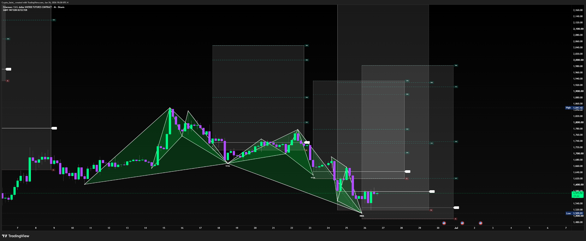 Pattern engine TradingView screenshot