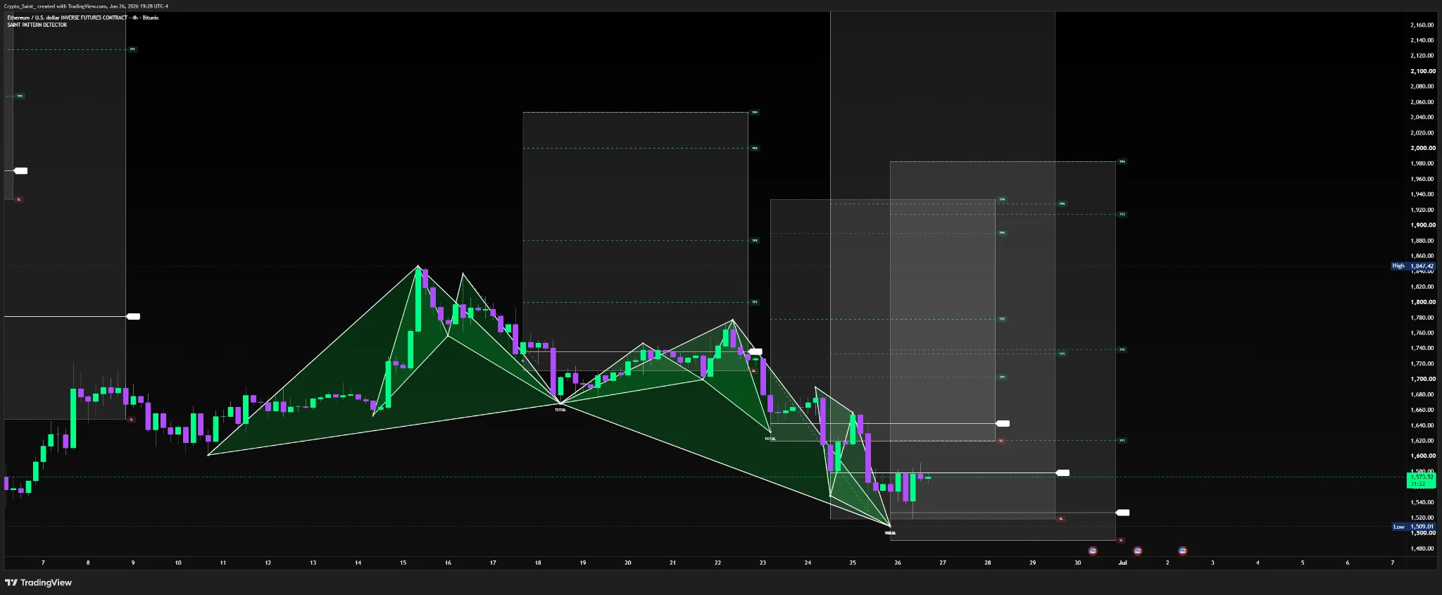 Pattern engine TradingView screenshot