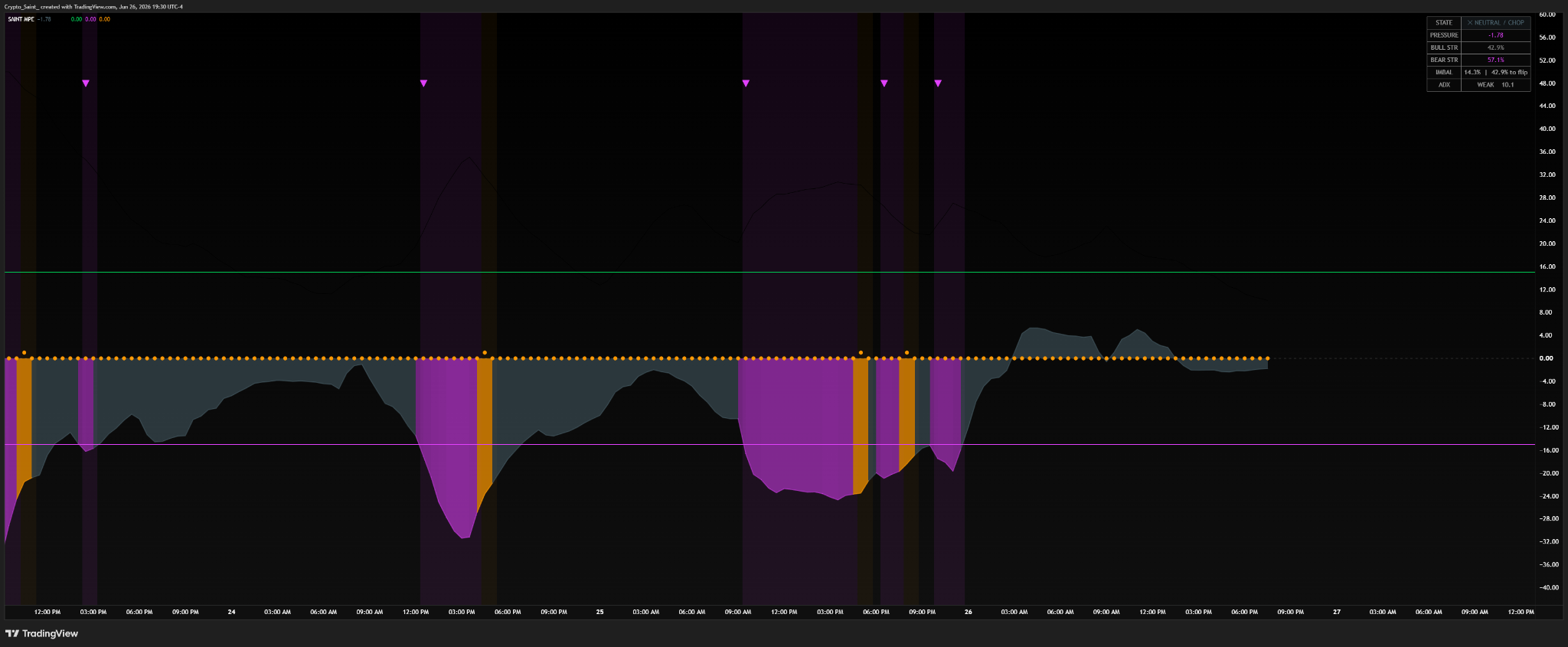 Market Pressure Engine screenshot