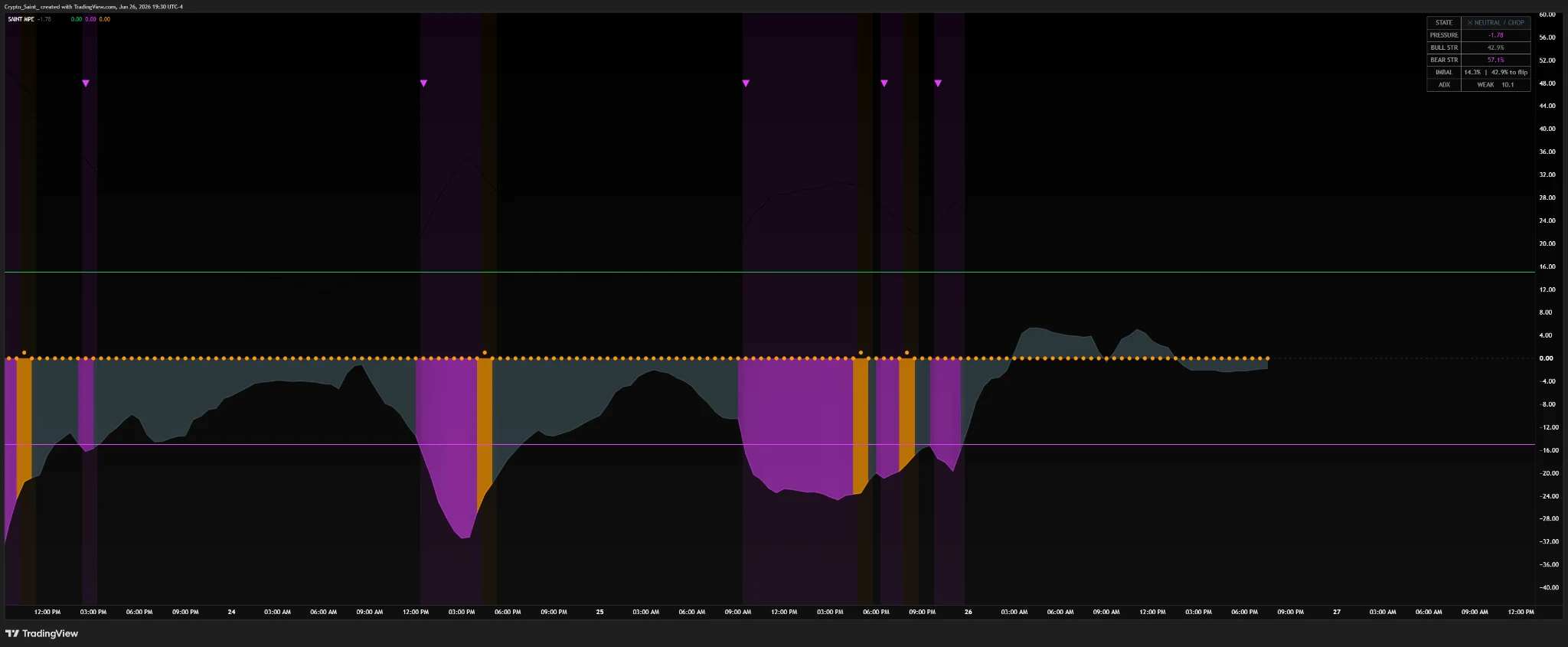 Market Pressure Engine screenshot