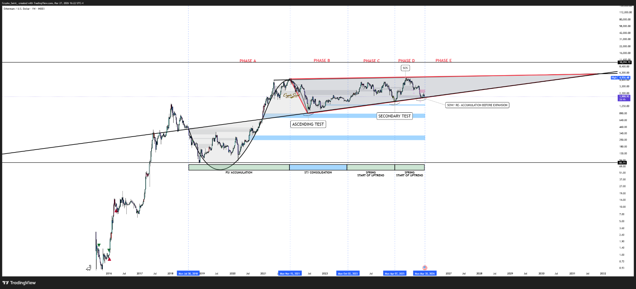Citadel premarket analysis chart