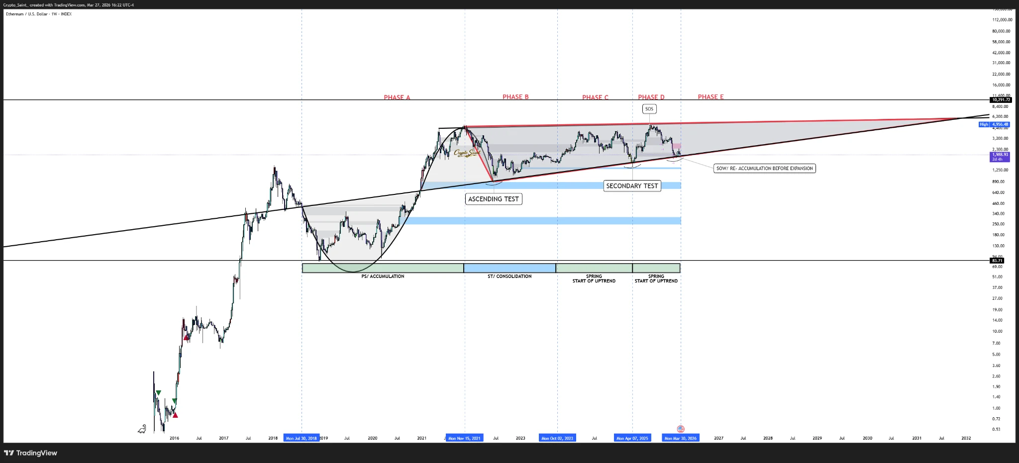 Citadel premarket analysis chart
